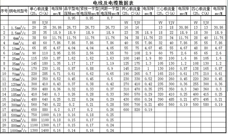 電纜載流計(jì)算